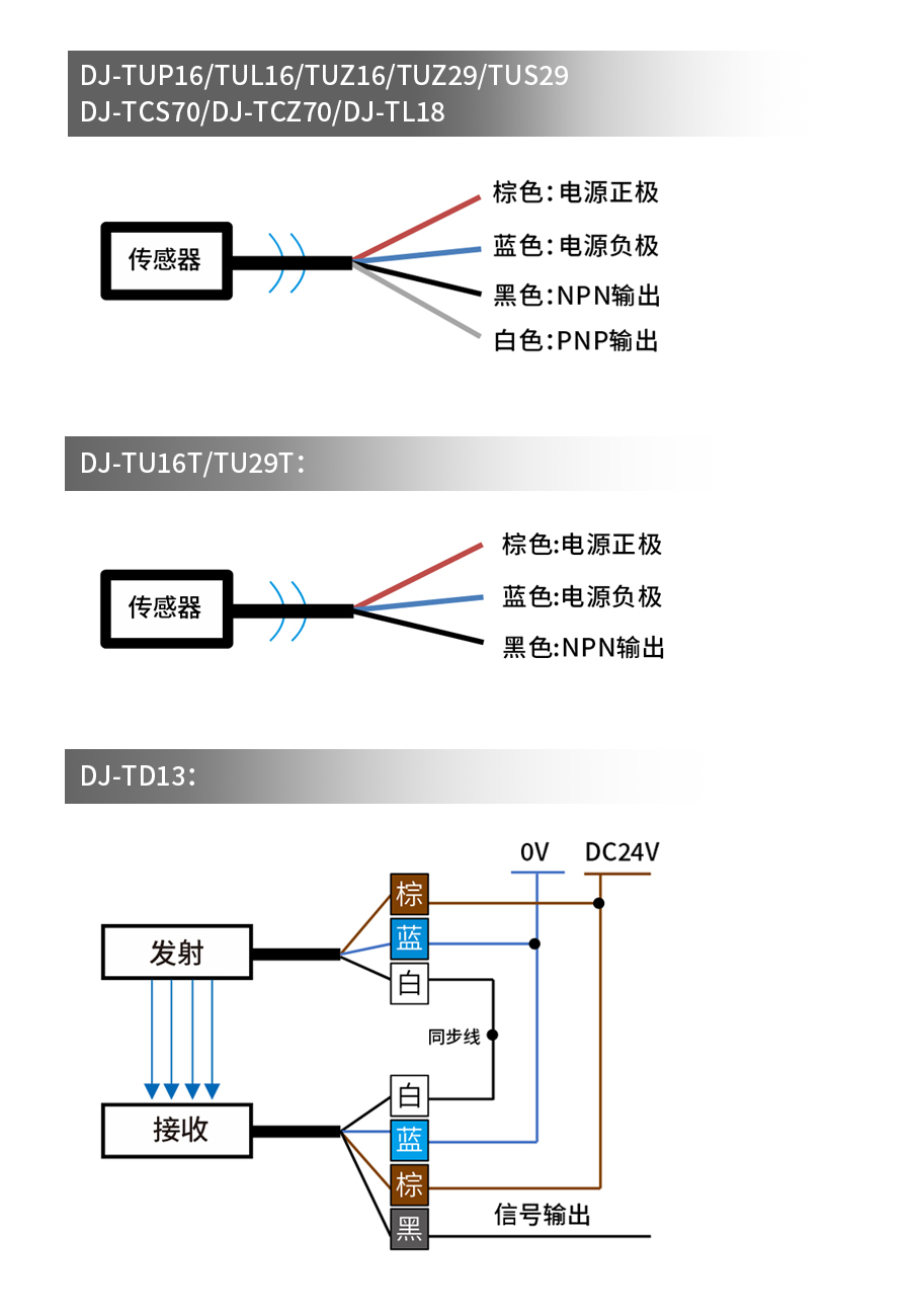 计数传感器DJ-TUZ16