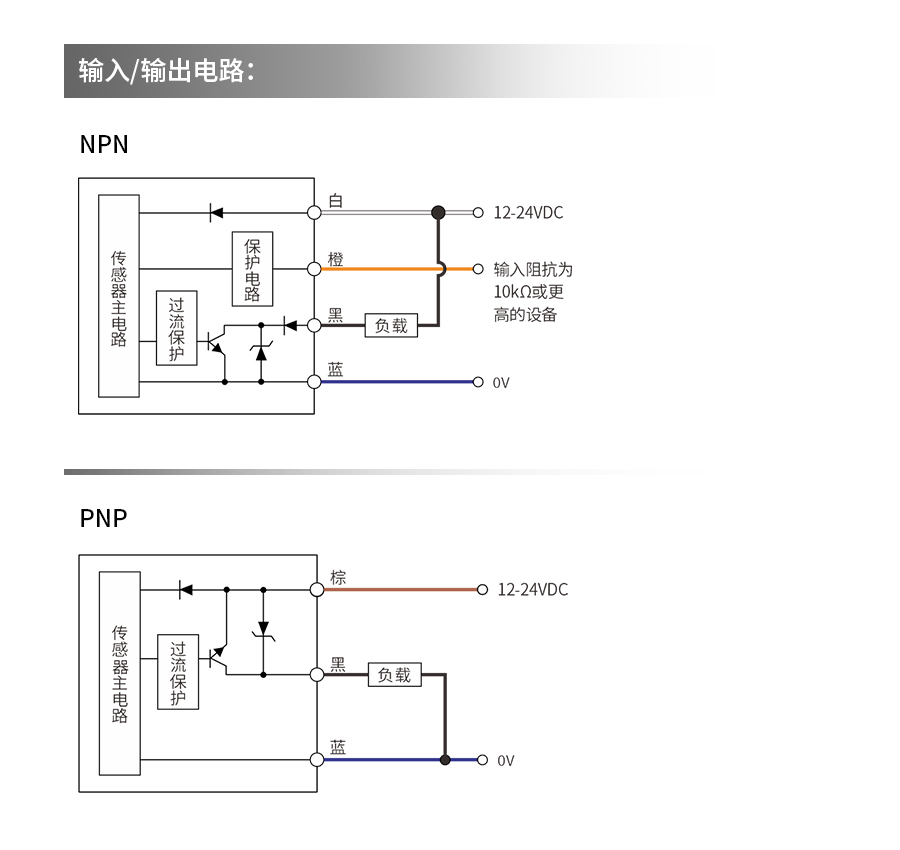 数字光纤传感器DX-A11C口