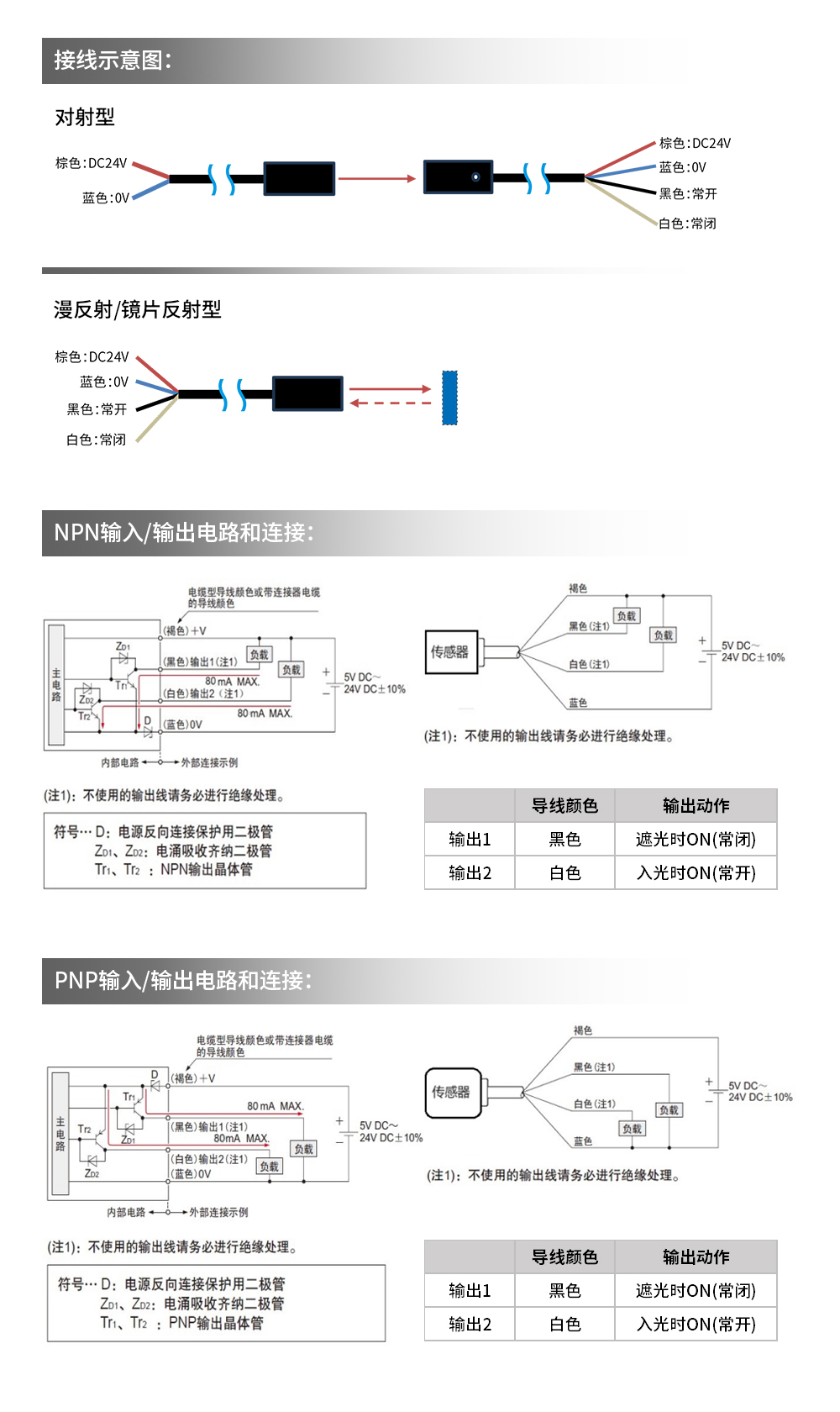 圆形光电传感器DF-D05口