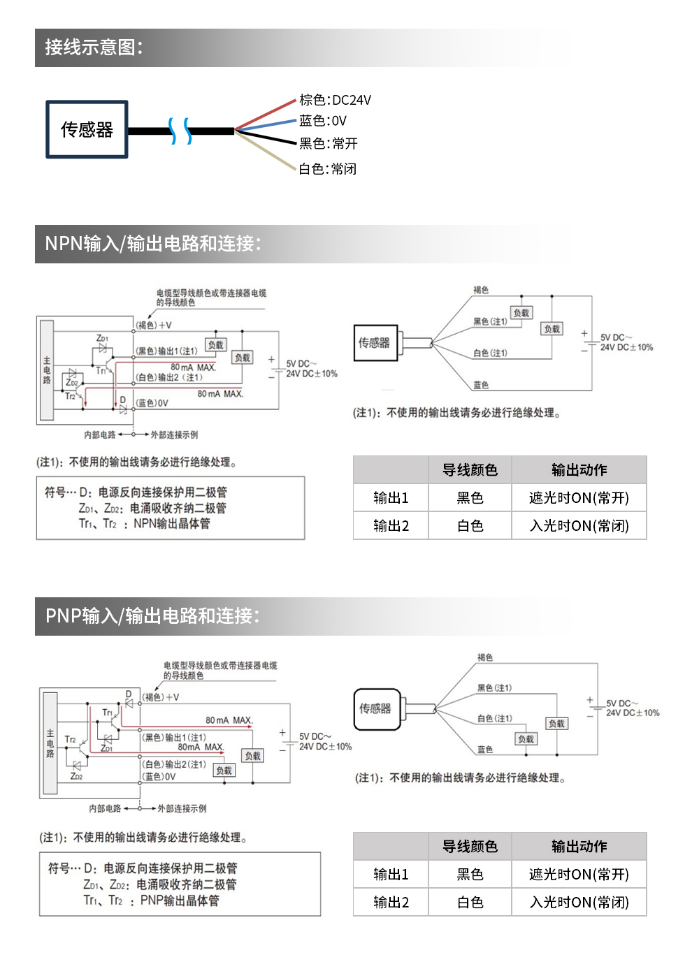 微型光电开关DU-SPY502口