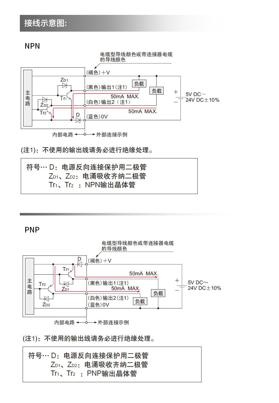 方形光电传感器DZ-D05口