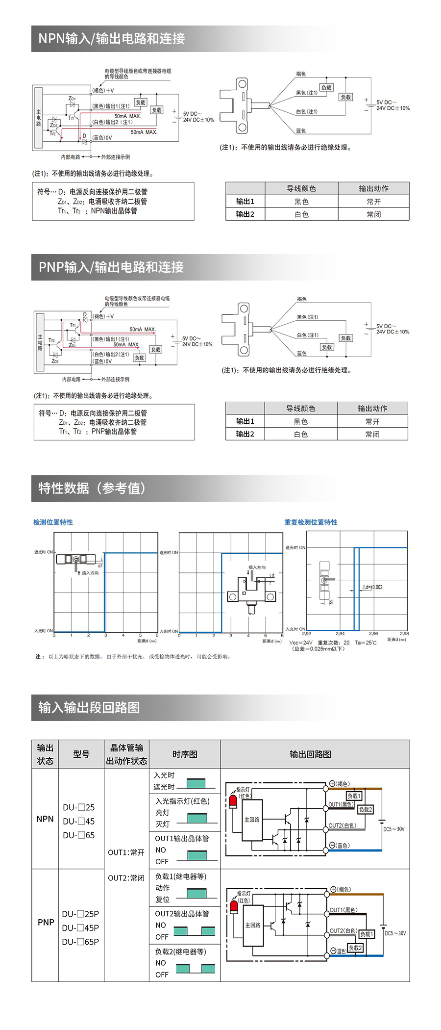 槽型光电开关DU-R25口