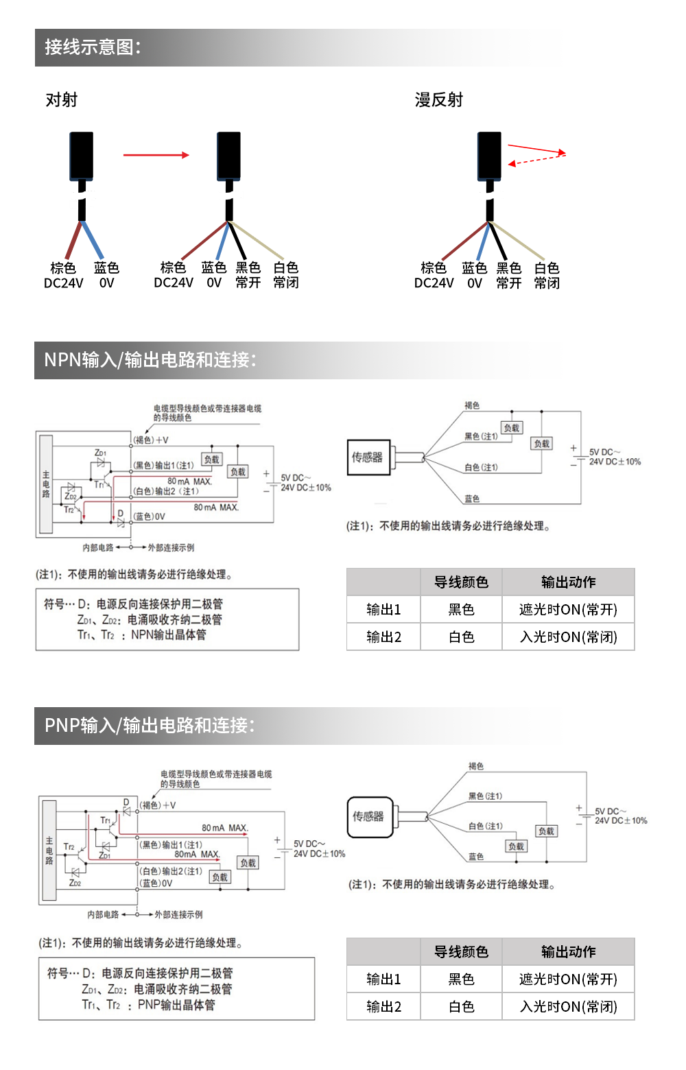 超薄型光电传感器DS-TF05口