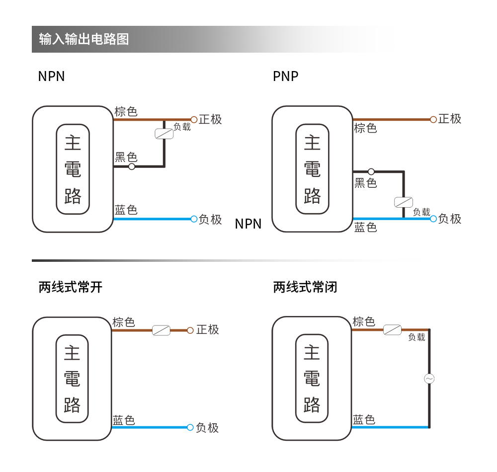 圆形接近开关DE-X1204-口
