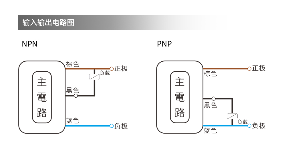 方形接近开关DN-Q1705-口